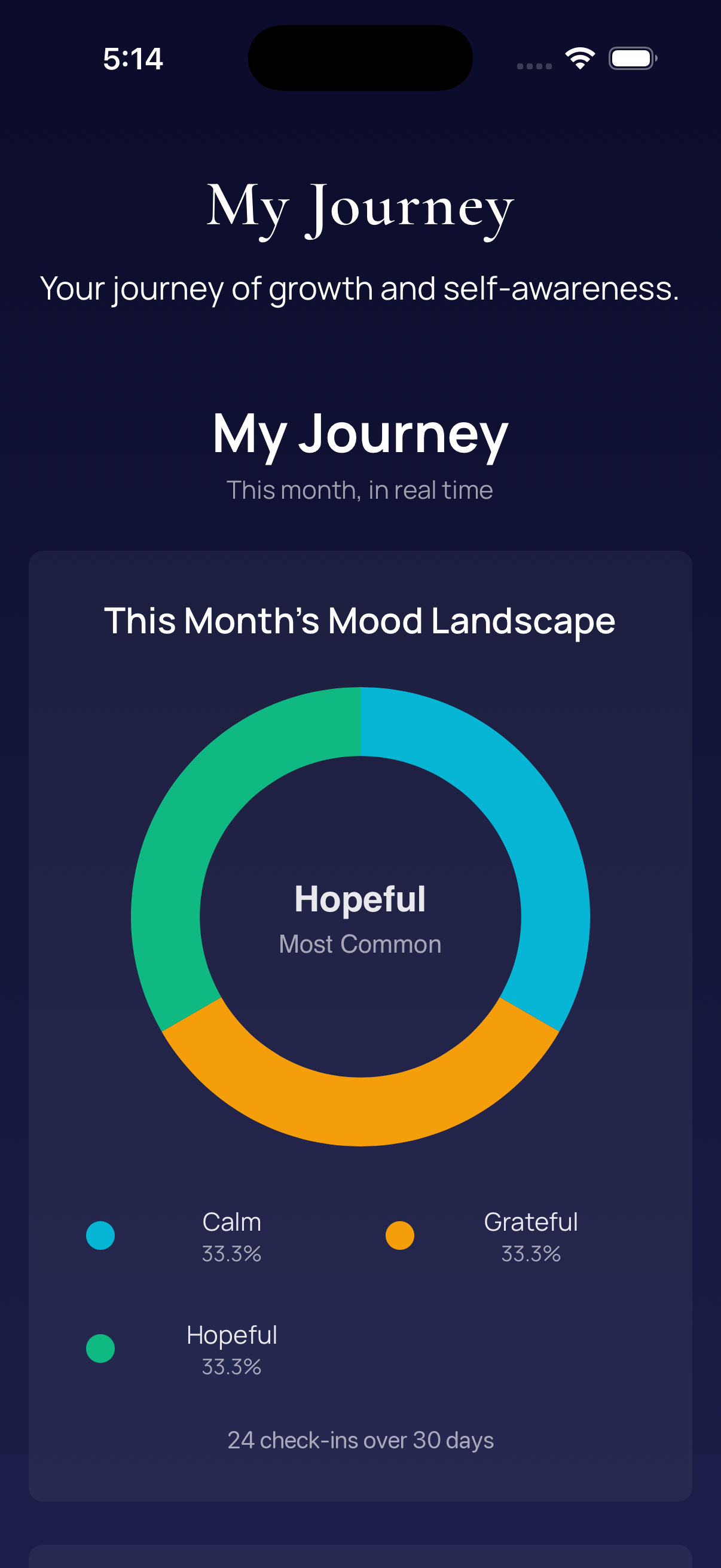 My Journey screen